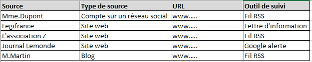 Exemple de tableau de veille