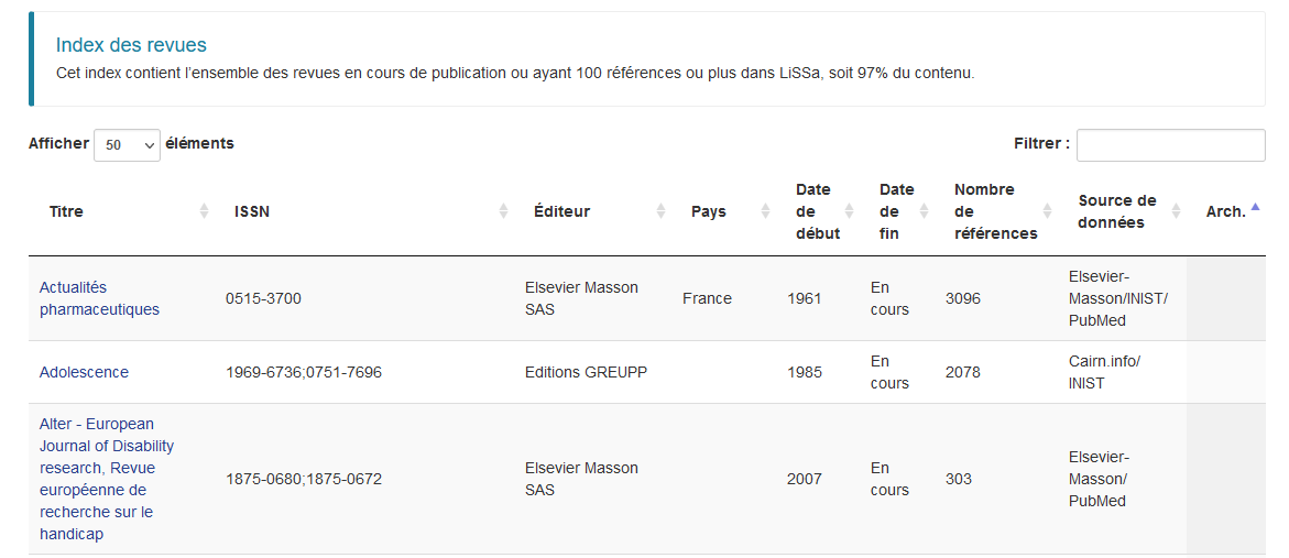 Index de revues dans la base de données LiSSa