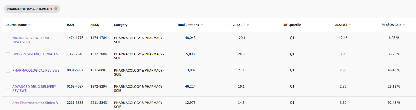 Revues de Pharmacy du Q1